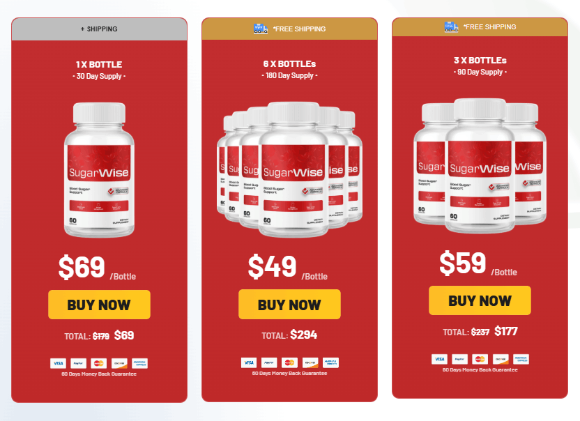 SugarWise Pricing